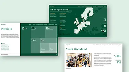 Waterland Report Mockups