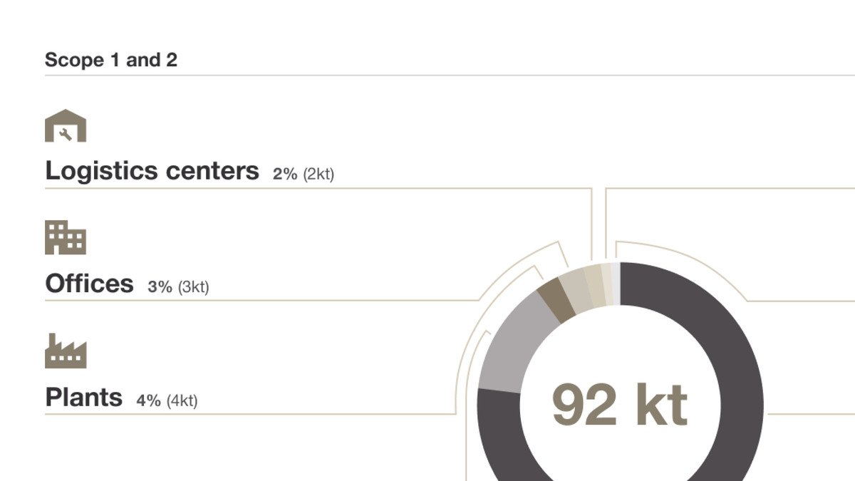 Photo: Hilti: Pie chart element