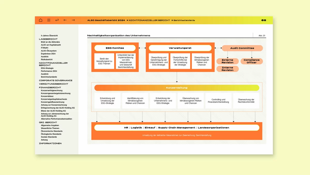 ALSO Annual Report 2024 Mockup Organisational Chart