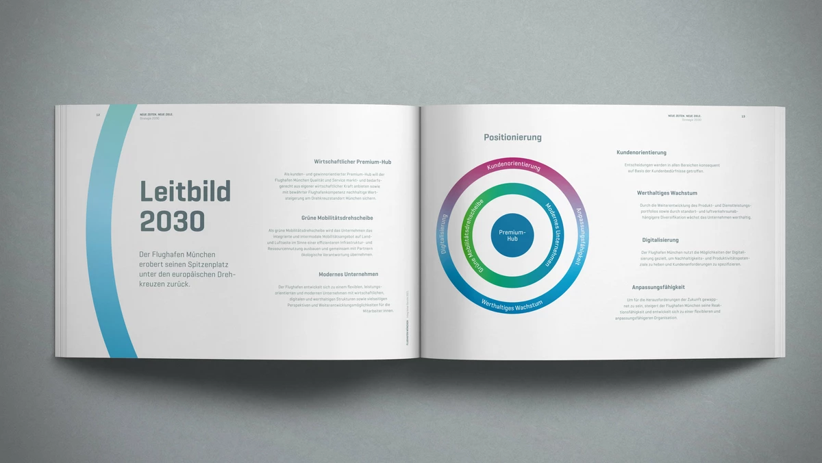 Foto: Flughafen München: Leitbild 2030