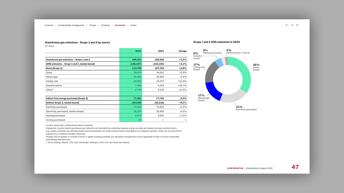 Foto: KC Case KION Group AG Sustainability Insights 2023 Seite 02