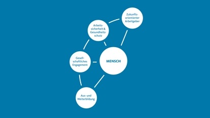 Foto: Aurubis: CSR Strategie Mensch
