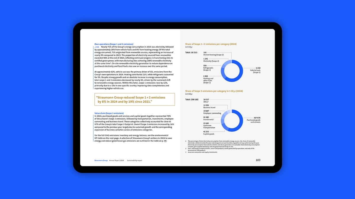 Foto: Straumann Annual Report 2024