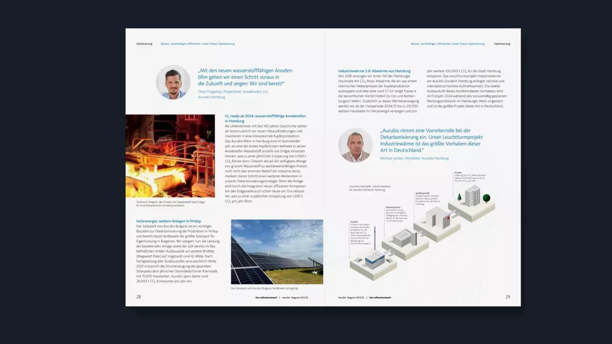 Photo: KC Aurubis Annual Report 2022-23 Magazine Inside Double Page Article and Illustration
