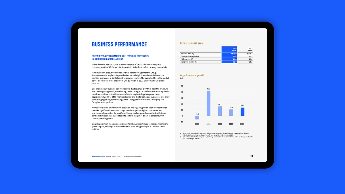 Foto: Straumann Annual Report 2024