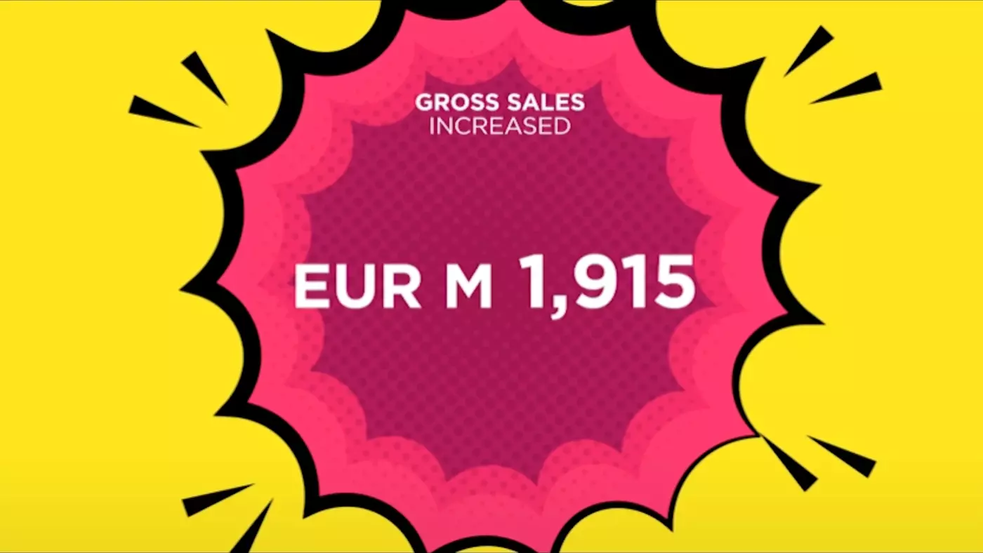 Grafik: Röhlig: Gross sales