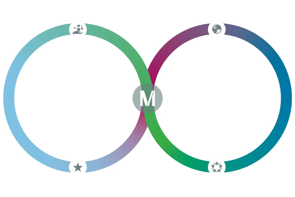 Graphic: Munich Airport: Strategy 2030