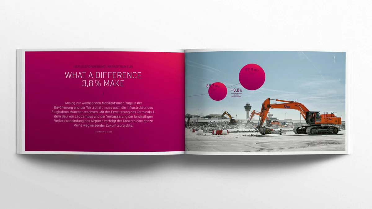 Foto: Flughafen München: Aufgeschlagener Bericht 2019, Seite: Herausforderung Infrastruktur