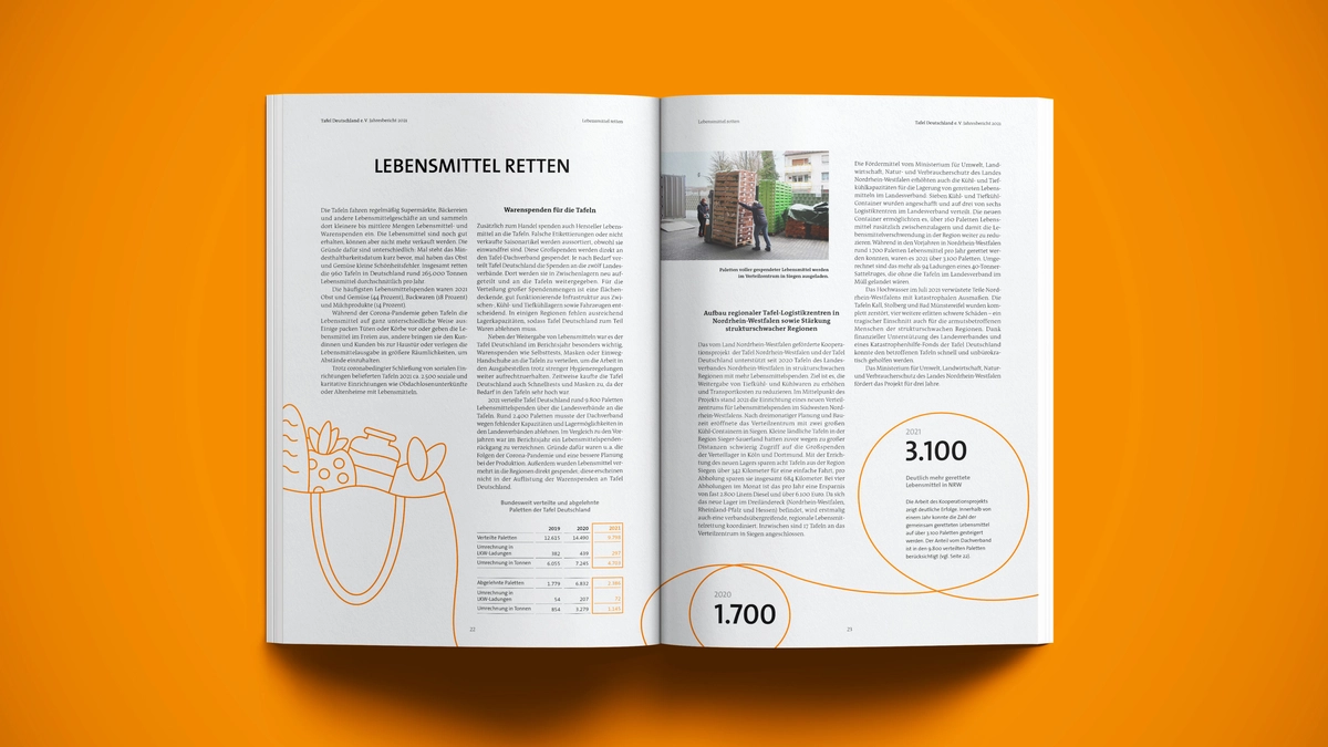 Photo: Tafel Deutschland: 2021 Magazine double page