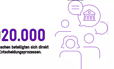 Grafik: Info zu Entscheidungsprozessen bei der GIZ und Illustration: 920.000 Menschen sind an Entscheidungsprozessen beteiligt.