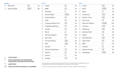 Prognosequalität 2025