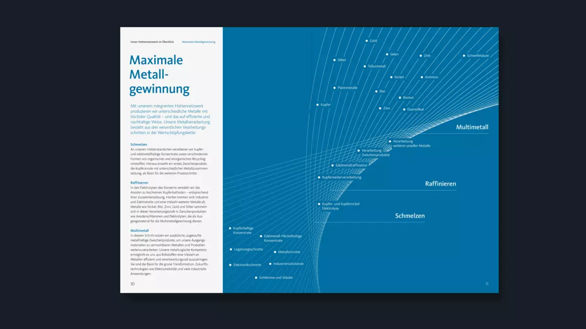 Photo: KC Aurubis Annual Report 2022-23 Magazine Inside Double Page Process Key Visual