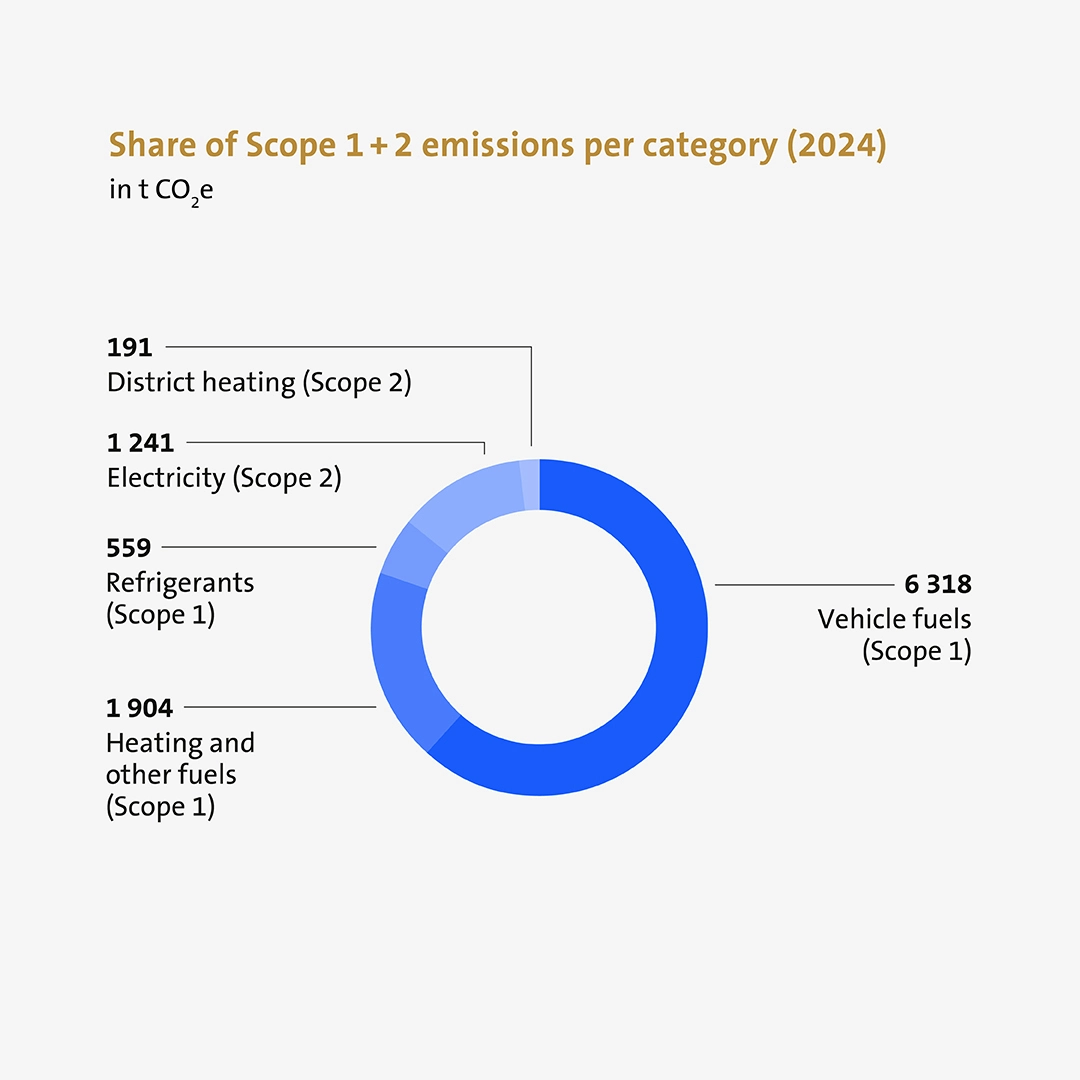 Foto: Share of Scope