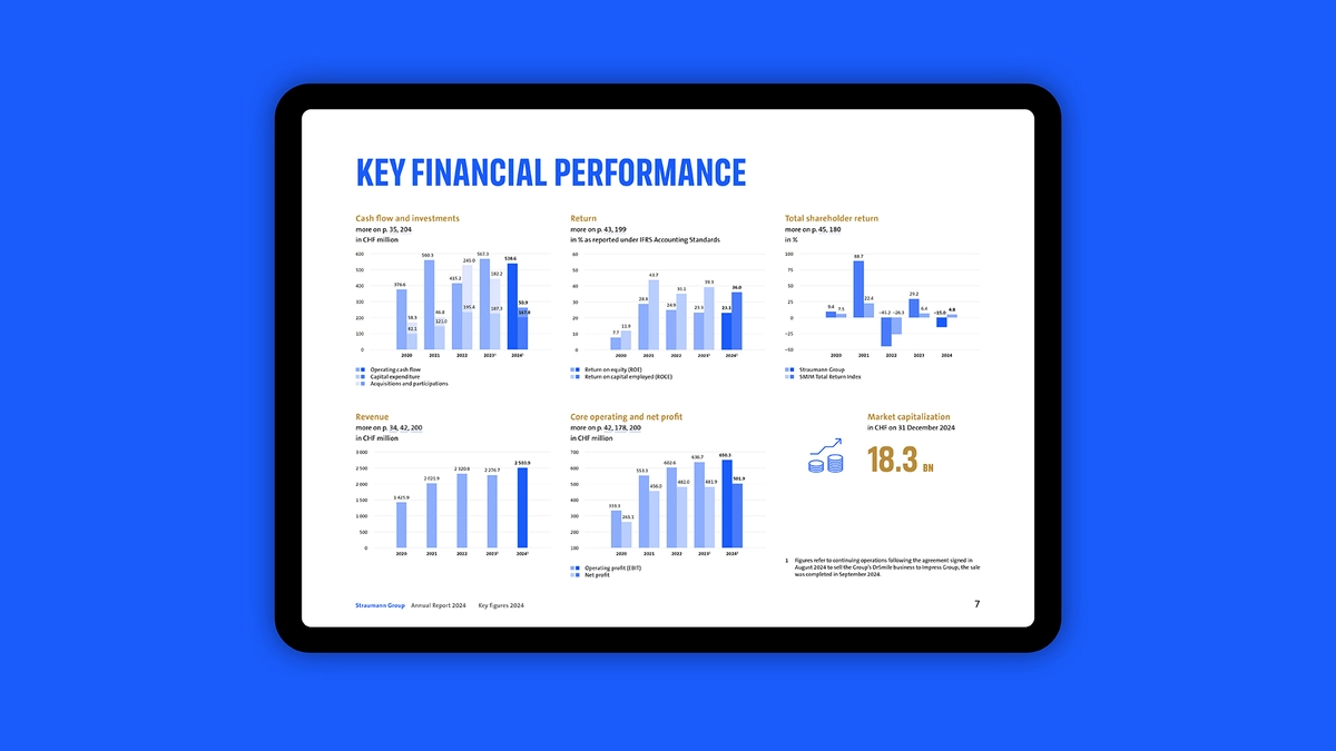 Foto: Straumann Annual Report 2024