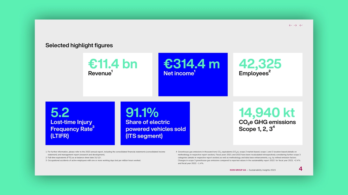 Foto: KC Case KION Group AG Sustainability Insights 2023 Seite 03