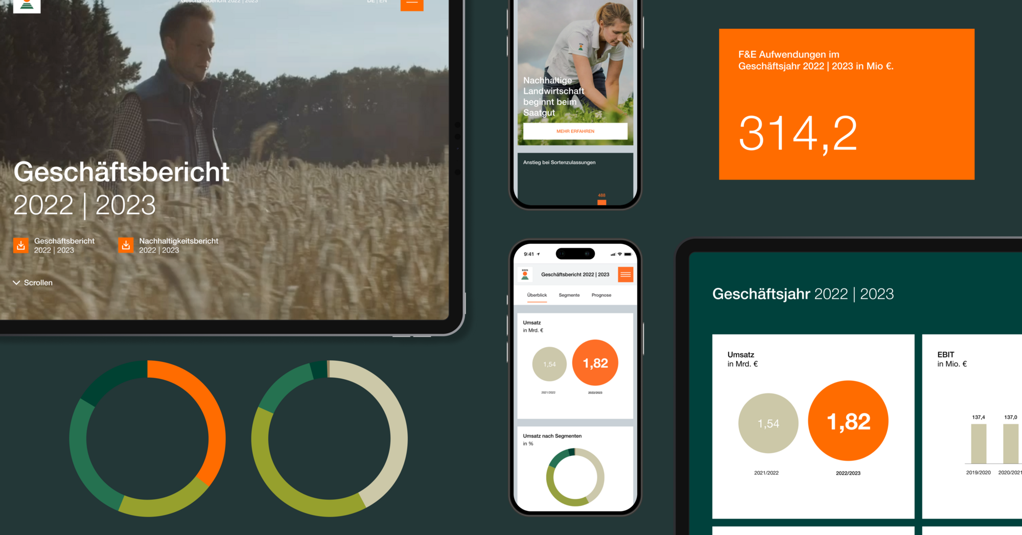 KWS SAAT Geschäftsbericht 2022/2023