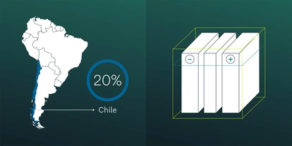 Volkswagen Illustrationen