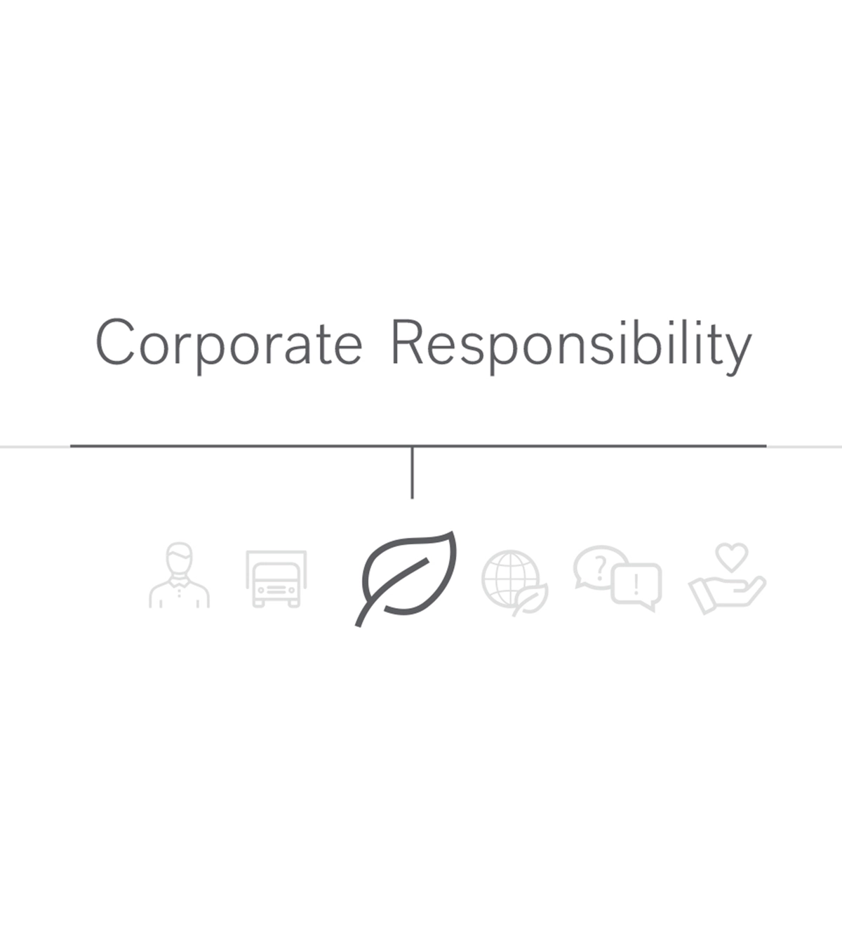Graphic: Lanxess: Corporate Responsibility