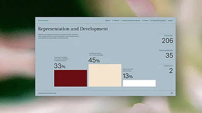 Waterland Report Mockup